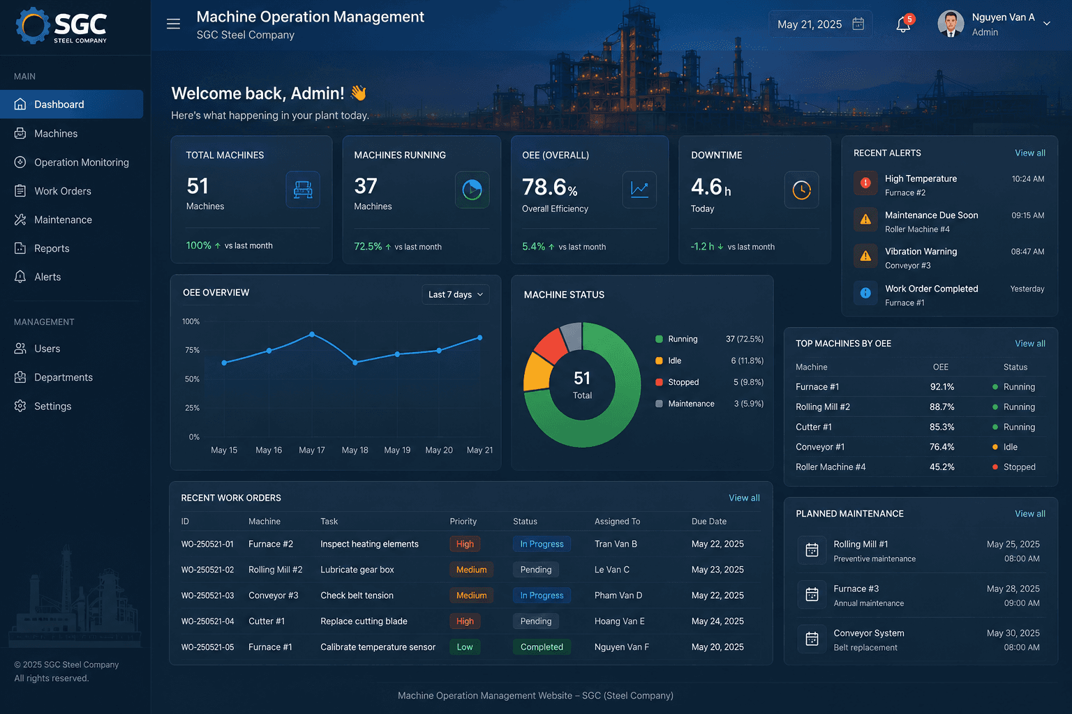 Machine Operation Management Website – SGC (Steel Company)