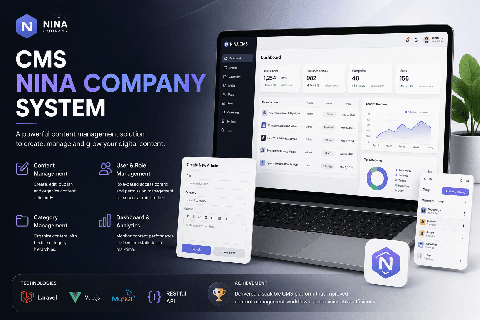 CMS Nina Company System